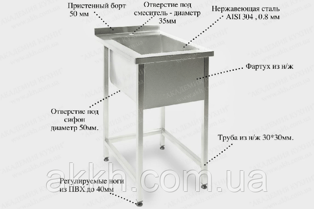 Картинка как выглядит Ванна моечная сварная (односекционная) aisi 304 Фото Ванна моечная сварная (односекционная) из нержавеющей стали "AISI 304"
