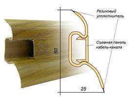 Плинтус с кабель-каналом
