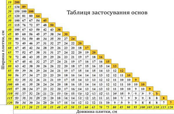 таблиця витрат свп