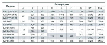 Циркуляційний насос 3VP-DN80 "Sprut" потужність 3800 Вт,мах.напір 26 м, Qmax 65, фото 4