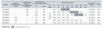 Циркуляційний насос "Sprut" 3VP-DN32 напір 15 м об'ємна подача 6,1 м3/год, фото 2