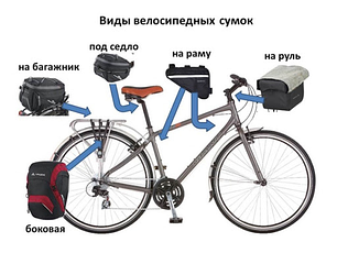 Сумки велосипедні