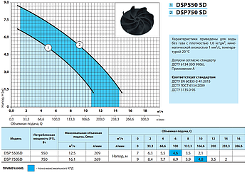 Дренажний насос DSP550SD "Насоси плюс обладнання" натиск 7 м: продуктивність 13 м3/год:, фото 2