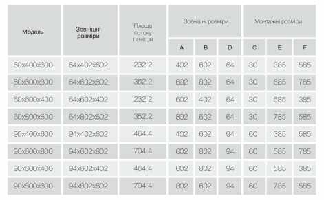 Розміри кутових решіток для каміна