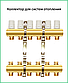 Колектор для систем опалення  на дев'ять виходів, фото 2