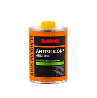 Антисиліконові добавки