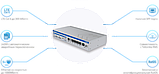 Маршрутизатор Teltonika RUTXR1 2xLTE+ETH+WiFi SFP, RM, фото 9