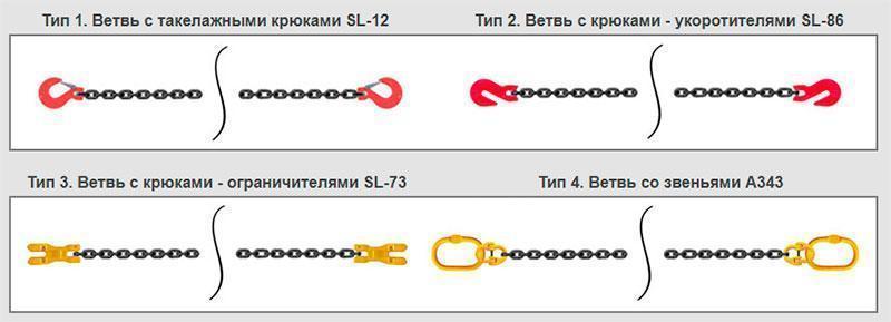 Гілка стяжна (2 гака SLR-086) 4000 кг 2000 мм - фото 2 - id-p1323745744