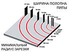 Стрічкові пили по дереву для верстата Scheppach (PARKSIDE) PBS 350, 6-13мм, фото 4