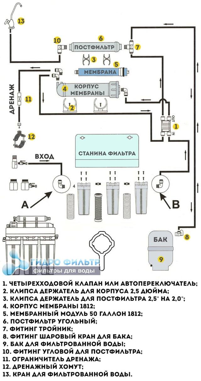 Картинка схеми зворотного осмосу