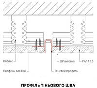 Парячі лінії для стель із гіпсокартону (Роздільний) 12-27-65 мм LED