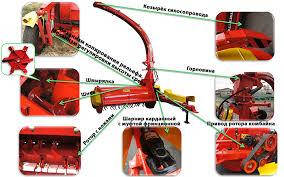 Рось-2; КПІ-2,4