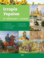 Таблиці, схеми, словники, довідники 5-11 клас