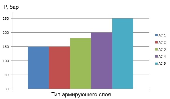 Армовані графітові матеріали