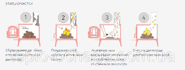 ханса очиститель дымохода