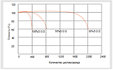 Акумуляторна батарея Luxeon GEL 12V 100Ач LX12-100G (330х225х172), фото 7