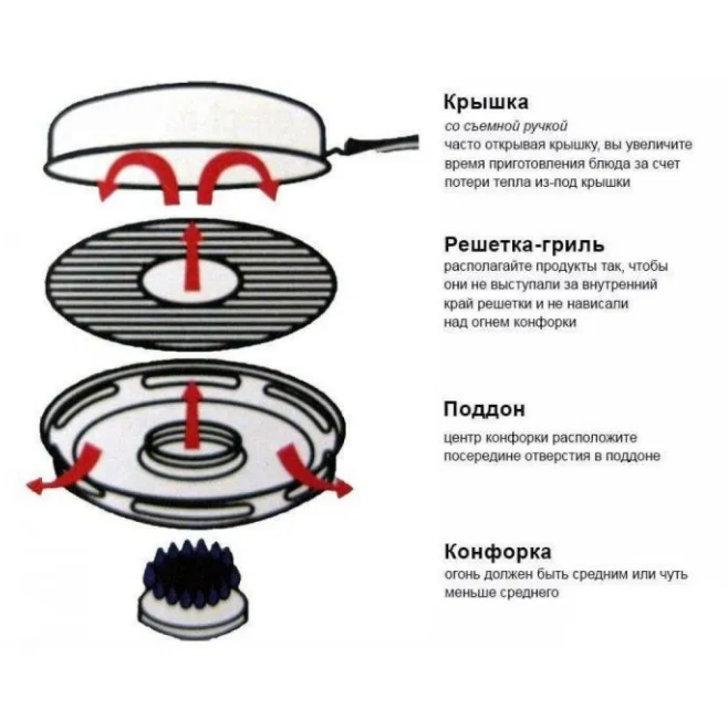 Гриль газ пательня 33см Edenberg EB-3410, фото 1