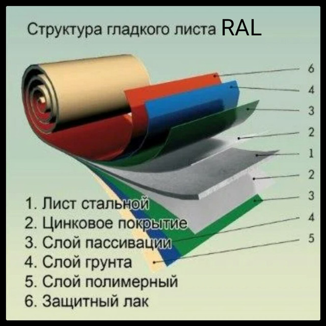 stal_ozinkovanaya_ral_struktura структура сталі з полімерним покриттям РАЛ