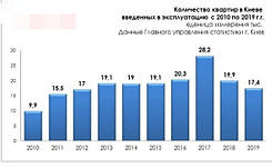 Цінові тенденції на ринку нерухомості Київського регіону в 2021 році
