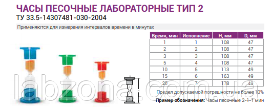 годинник пісочний