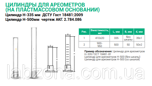 Цилиндр для ареометра высота 335 и 500мм - фото 3 - id-p350734968