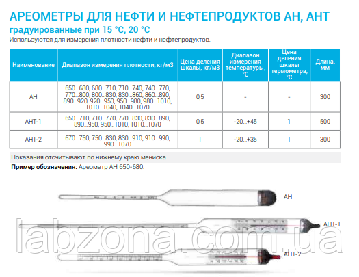 Ареометр для нефтепродуктов АН - фото 3 - id-p350734884