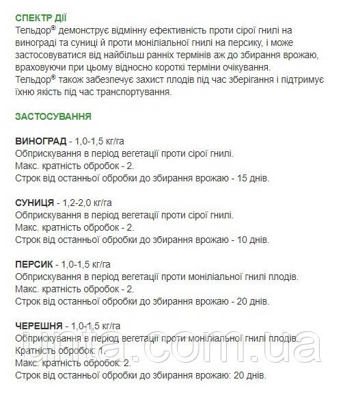 Тельдор Фунгіцид на Виноград, Полуниця, Персик, Черешню — Купити ...