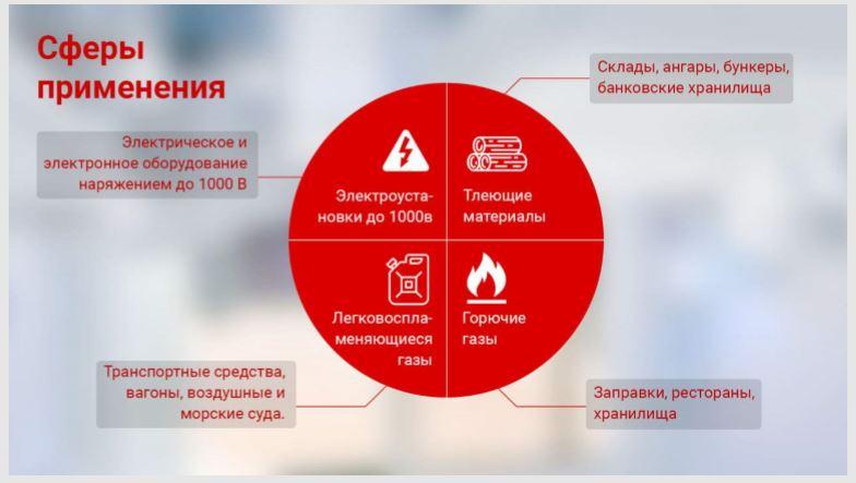 Автоматический Огнетушитель - Автономная Сфера Порошкового Пожаротушения LogicPower Fire Stop - ОРИГИНАЛ - фото 4 - id-p1327966649