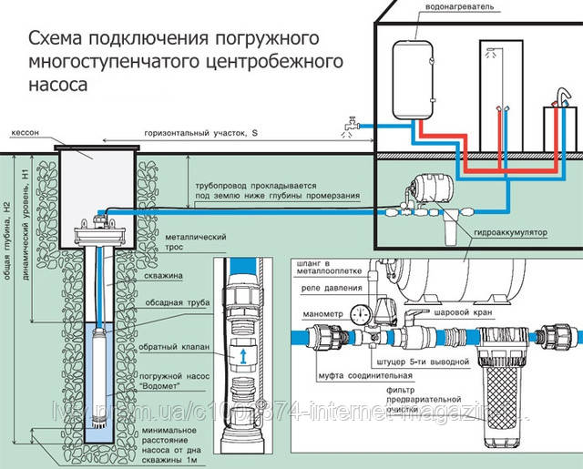 Занурювальний насос для води