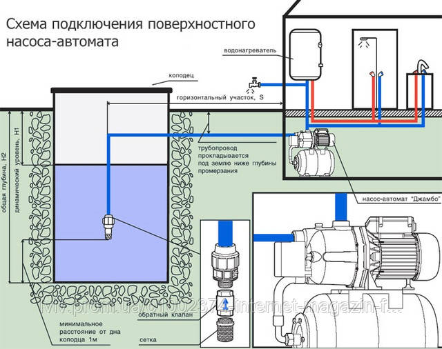 поверхневий носос для води