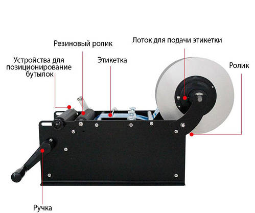 Етикетувальник ручний для пляшок, банок і круглої тари., фото 2