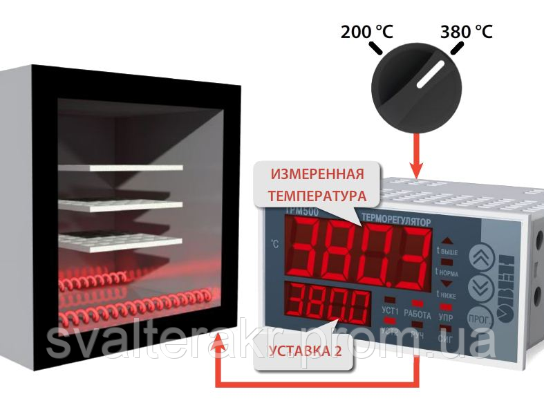ТРМ500 Экономичный терморегулятор - фото 3 - id-p189604410