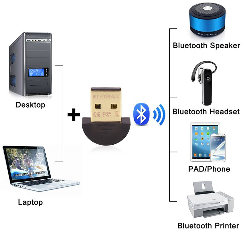 Адаптер Mini Usb Bluetooth CSR 4.0 Dongle - фото 4 - id-p1328338686