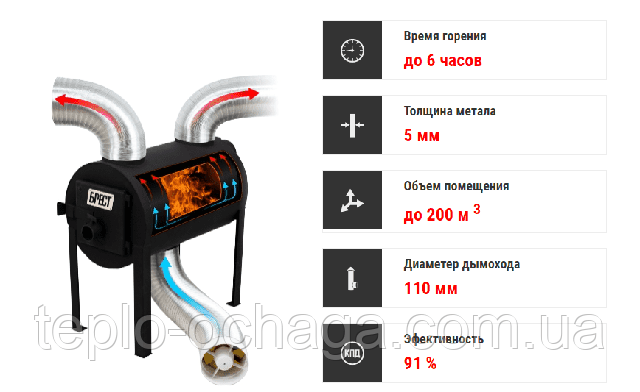 печь буржуйка брест