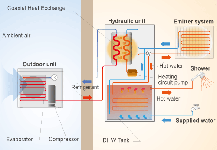 Fujitsu Waterstage 11 кВт (3 фази), фото 3