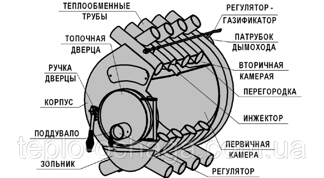 булерьян новаслав