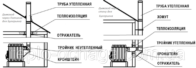 дымоход для булерьяна 