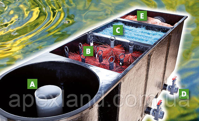 фільтр для ставка фільтрація води в ставку