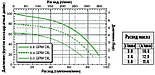 Насос з гідроприводом, 1.25" x 1"BSP- FMCB-BSP-HYD-206-10SAE-CI, фото 2