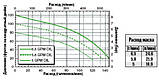 Насос з гідроприводом, 220х200 BUNA ущільнення - FMCB-150F-HYD-206-10SAE-CI, фото 2