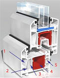Вікна металопластикові KBE 5-камерні 70мм від виробника"Стімекс", фото 4