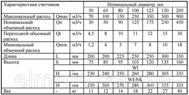 Технические характеристики счетчиков воды типа WI: