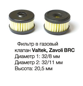 Фільтр газовий клапана Zavoli, Valtec, BRC (Заволи, Валтек, БРС)