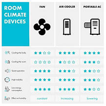 Уцінка Мобільний кондиціонер Охолоджувач повітря іонізатор Klarstein Coolster, Німеччина, фото 5