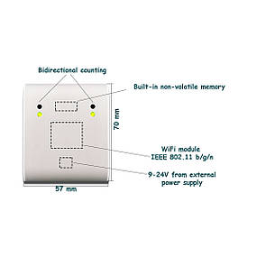 Лічильники відвідувачів WF-226, фото 2