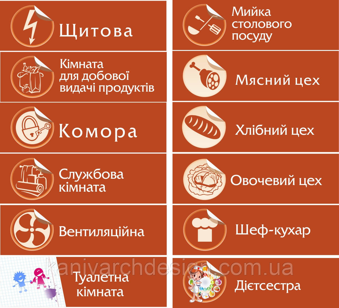 Таблички на двері для їдальні, фото 1