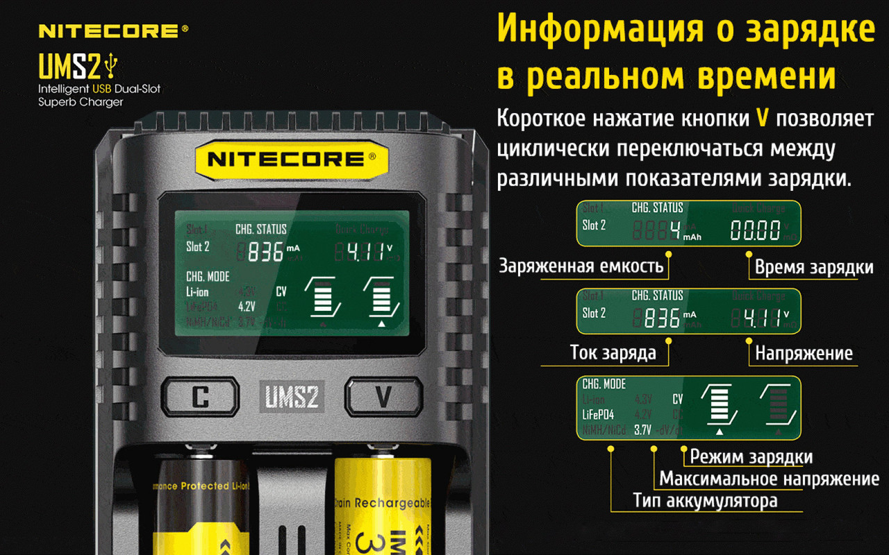 Универсальное зарядное устройство Nitecore UMS2, 2 канала, Ni-Mh/Li-Ion/IMR/LiFePO4 (3.6-4.35V), USB QC2.0 - фото 6 - id-p1334639508