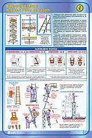 Вимоги безпеки під час робіт на висоті. 0,8х1,2