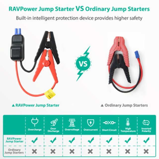Портативные батареи RavPower Car Jump Starter 10000mAh Black
