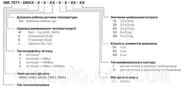 теплосчетчики NIK 7071 NIK 7071
